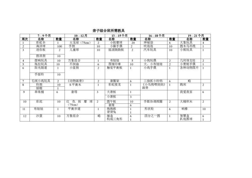 【亲子综合班】教案+音乐，百度网盘分享