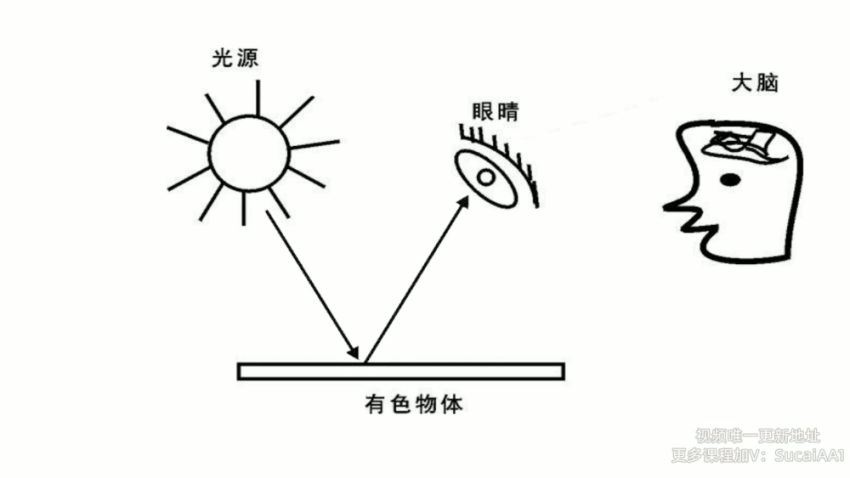 不止教搭配的色彩商业实战课，百度网盘分享