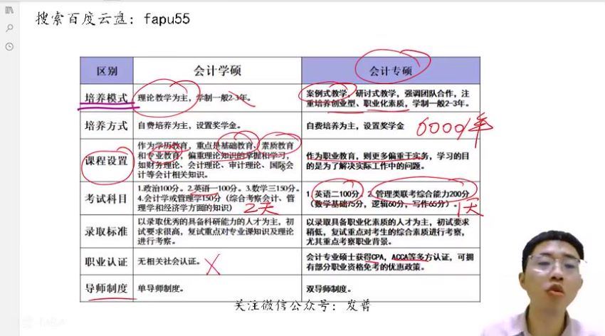 2024考研管综：韩超、李焕，百度网盘分享