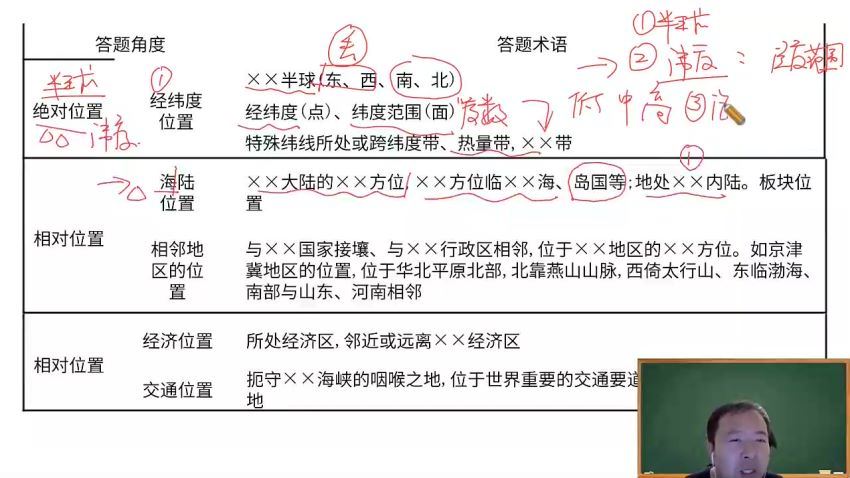 张艳平2024高考地理百日冲刺（上），百度网盘分享