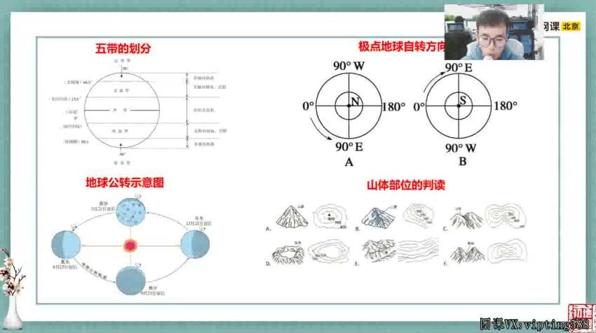 学而思2021八年级地理CX寒假（陈剑煜)已完结，百度网盘分享