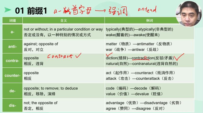 2024考研管综：智学田然管综，百度网盘分享