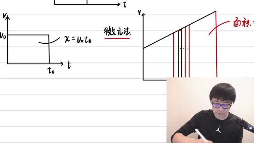 王羽 2024高一物理全册知识清单+大招方法，百度网盘分享