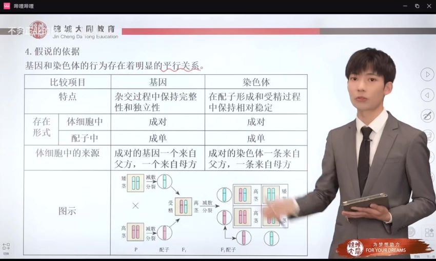 杨波高中生物必修二（新）锦城大同教育，百度网盘分享