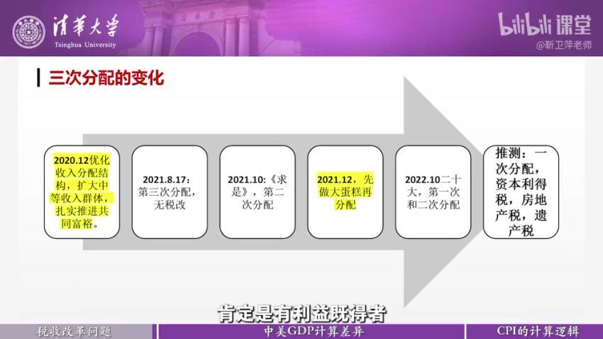 清华大学靳卫萍教授  中国经济趋势分析，百度网盘分享