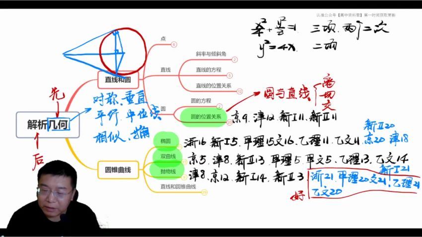 有道2022高考高三数学郭化楠冲刺点睛班（押题课）百度网盘分享，百度网盘分享