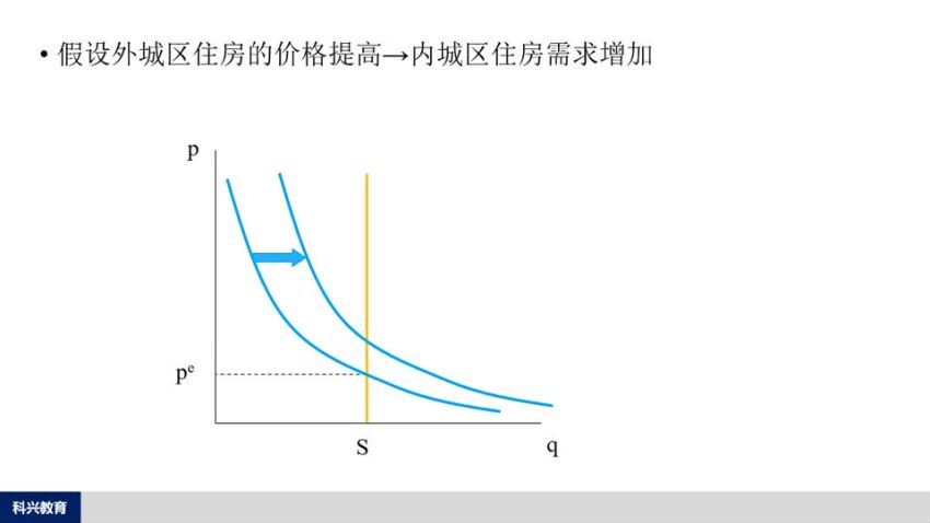 2024考研经济学：考研上财801教材精讲班，百度网盘分享