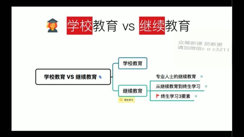 千熊计划：学习之道（完结）百度网盘分享，百度网盘分享