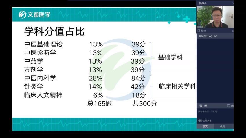 2024考研中医综合：考研中医综合，百度网盘分享