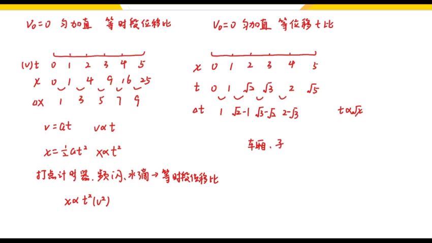 赵玉峰2024高考物理一轮复习，百度网盘分享