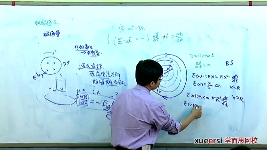 全国高中物理竞赛五阶：高二磁场、电磁感应、近代物理（蔡子星31讲）（3.90G高清视频），百度网盘分享