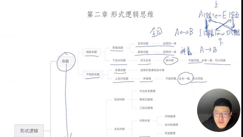 马宇轩2024高考政治一轮复习(教材通关+题型分类等），百度网盘分享