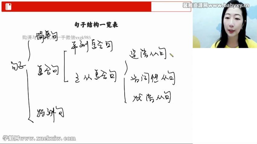 高途2023高三高考英语张旭郭艺朱汉琪暑假班录播课（知识切片）百度网盘分享，百度网盘分享