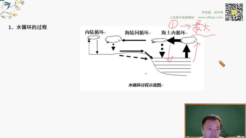 张艳平2024高三高考地理一轮复习（秋季），百度网盘分享