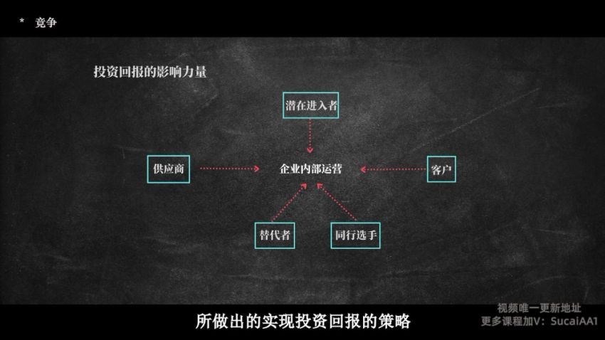 梨核财经：金融通识与商业分析法，百度网盘分享