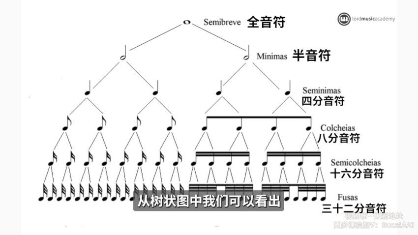 V叔的钢琴基础入门课，百度网盘分享