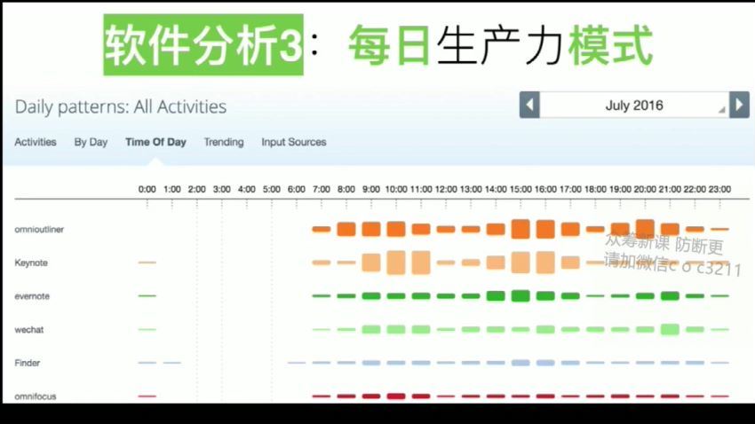 千熊计划：生产力利器课（完结）百度网盘分享，百度网盘分享