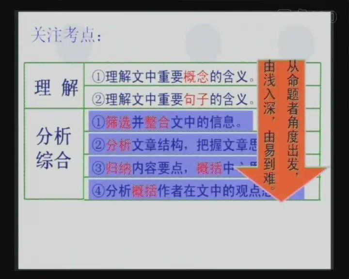 同桌100人教版同步课程语文（高中），百度网盘分享