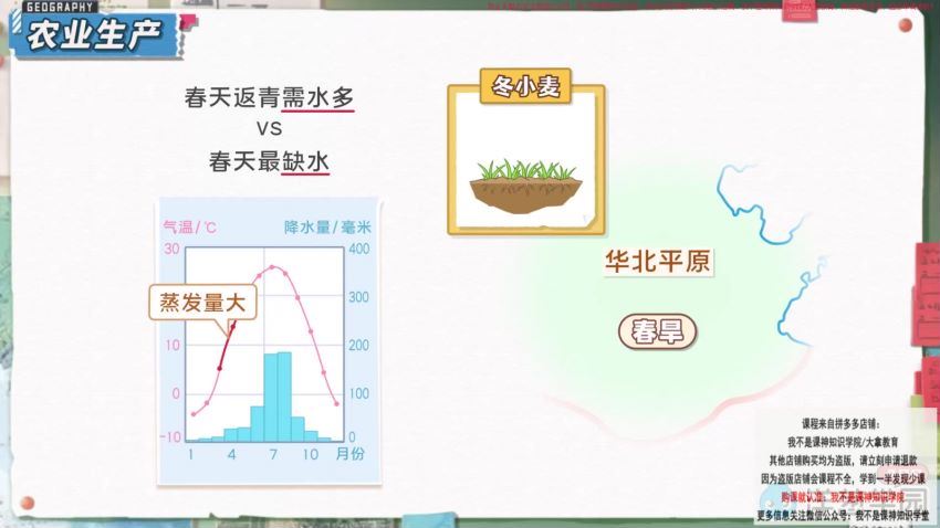 洋葱学园2023人教版初中地理八年级下册（初二）（486M高清视频），百度网盘分享