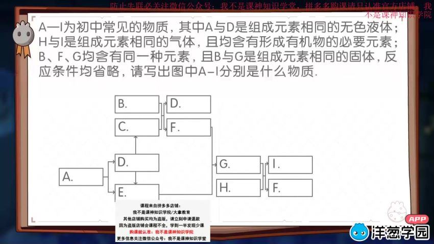 洋葱学园2023人教版初中化学中考总复习（初三）（681M高清视频），百度网盘分享