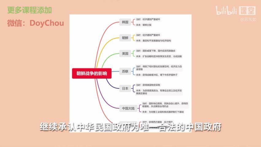 苏苇如高中历史万能解题方法课，百度网盘分享