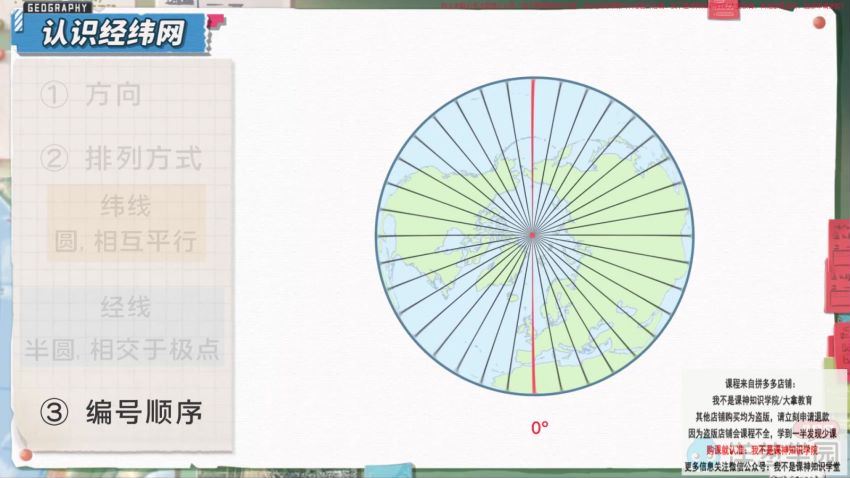 洋葱学园2023人教版初中地理七年级上册（初一）（825M高清视频），百度网盘分享