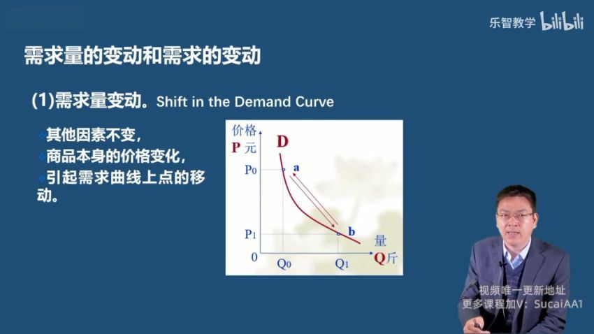 《微观经济学》期末4小时讲完附赠讲义，百度网盘分享