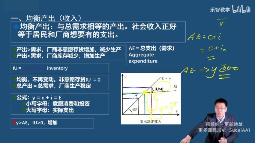 《宏观经济学》期末4小时讲完附赠讲义，百度网盘分享