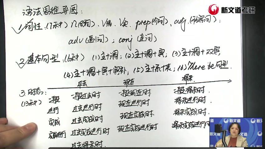 2024考研英语：新文道特训班，百度网盘分享